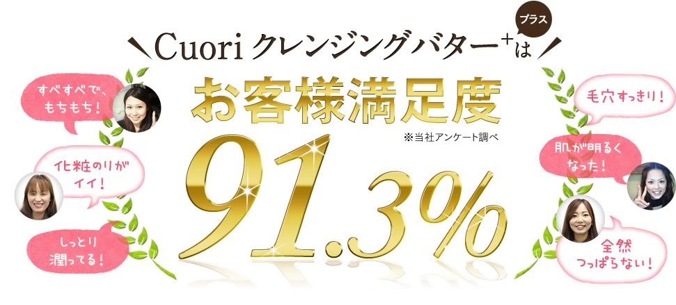 Cuori クレンジングバタープラスは、お客様満足度91.3%