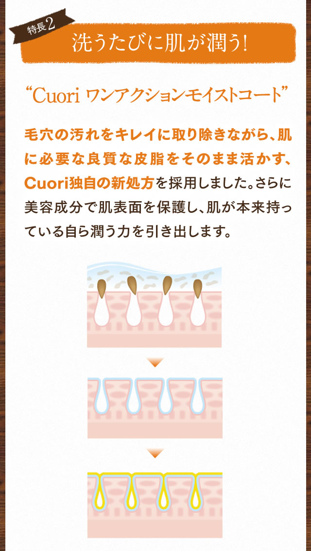 特長2 洗うたびに肌が潤う！