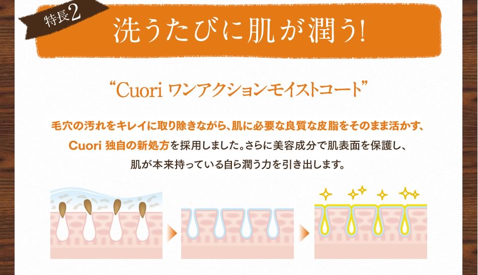 特長2 洗うたびに肌が潤う！
