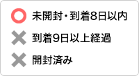 ○未開封・到着8日以内 ×到着9日以上経過 ×開封済み