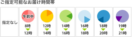 お届け時間帯